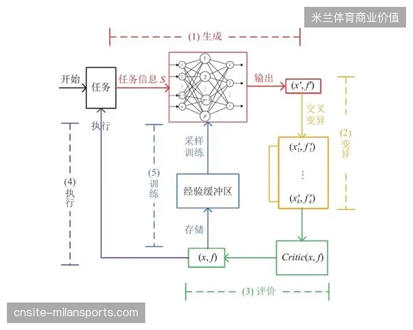 未来三年具备深度调度能力的安保分发服务，将成为获取大型赛事运营合同的核心筹码